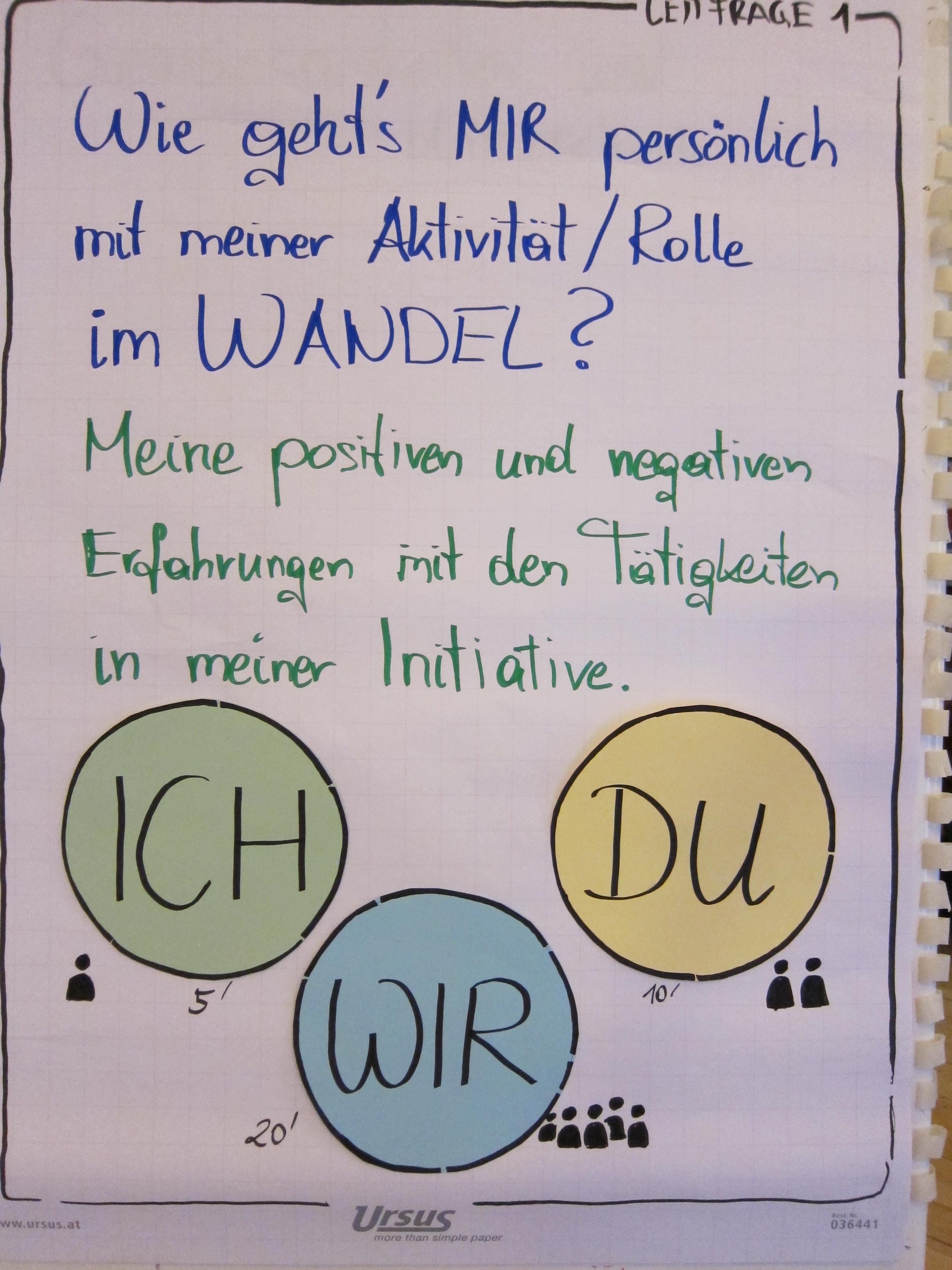 Ich - Du - Wir