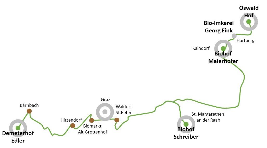 Unsere Höfe & Verteilstellen